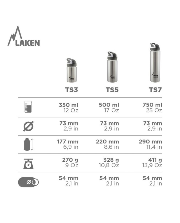 St. Stahl Thermoflasche 18/8 Summit - 0,75L - Re