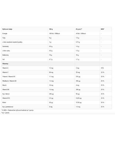 Whey Pro Anabol (sáčok)