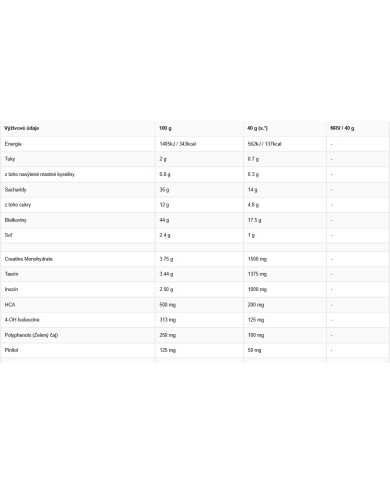PRO COMPLETE (Cell Max) (dóza)
