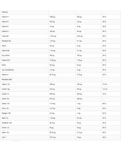 PRO COMPLETE (Cell Max) (dóza)