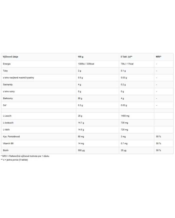 BCAA PRO Aminos (250 tablets)