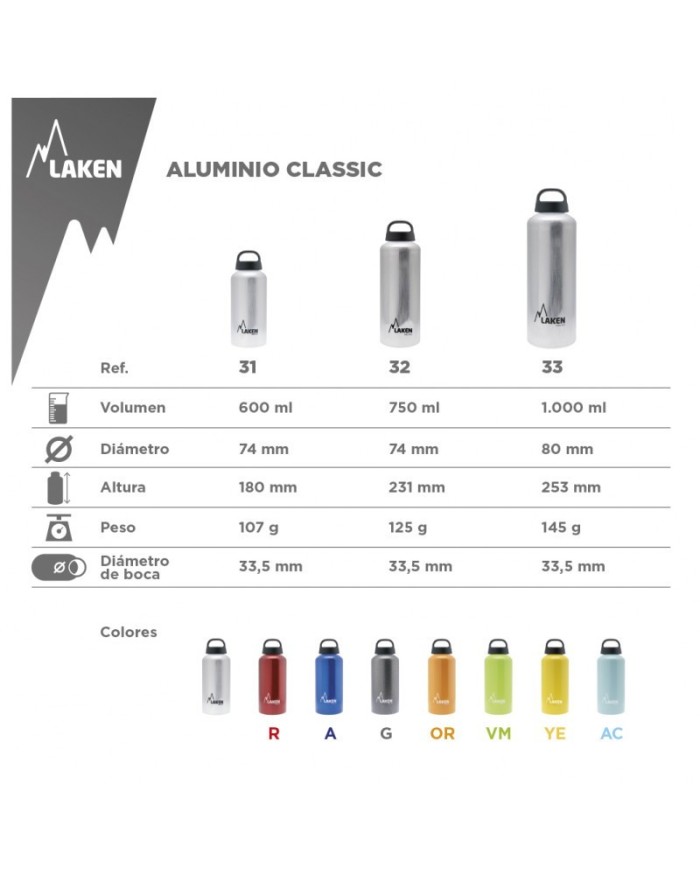 LAKEN-KLASSIKER | ALUMINIUMFLASCHE | 600 ml | ORANGE
